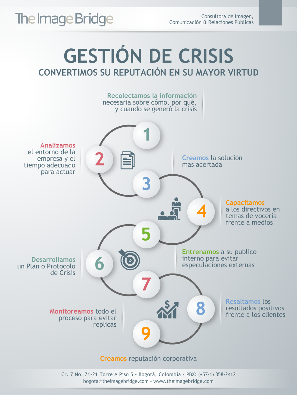 ¡CRISIS!  Seis letras con un significado escalofriante que pueden acabar su empresa en un abrir y cerrar de ojos.