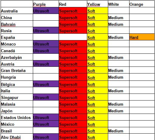 Previa del Grand Prix de Singapur