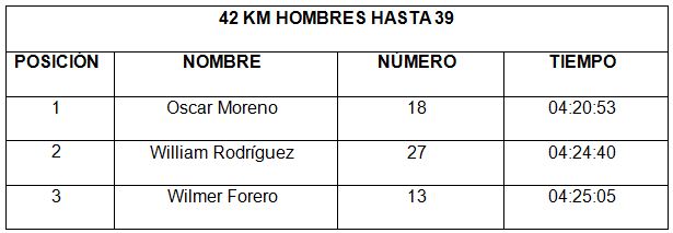 La V edición del Merrell Trail Tour 2017 ya tiene ganadores