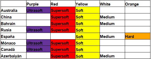 Previa del Grand Prix de Rusia