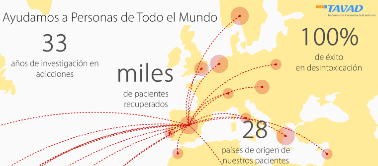 La desintoxicación de opiáceos de TAVAD bajo sedación, facilita la rehabilitación en el 74% de los casos